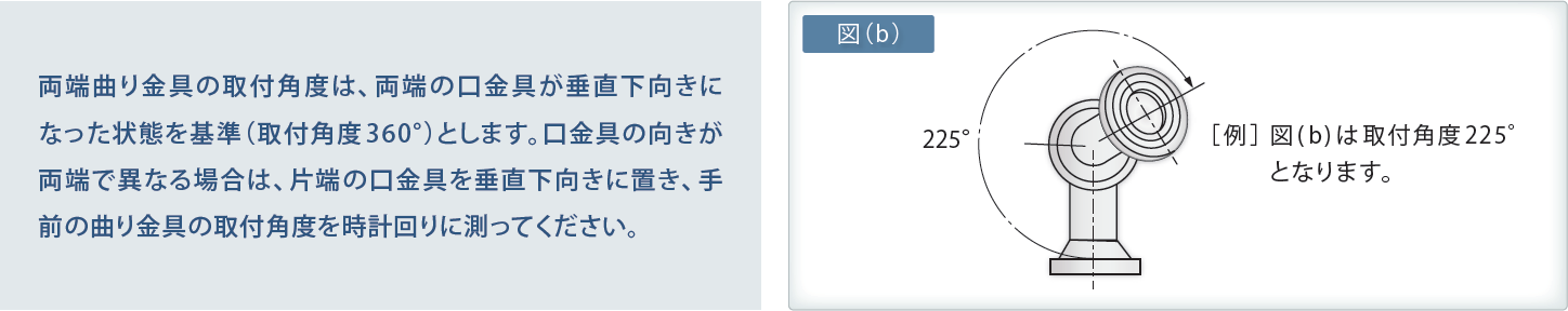 両端曲がり金具取付角度