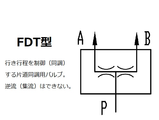 FDT3-ガスケット FDT3-Gasket