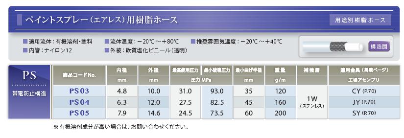 ペイントスプレー(エアレス)用樹脂ホース