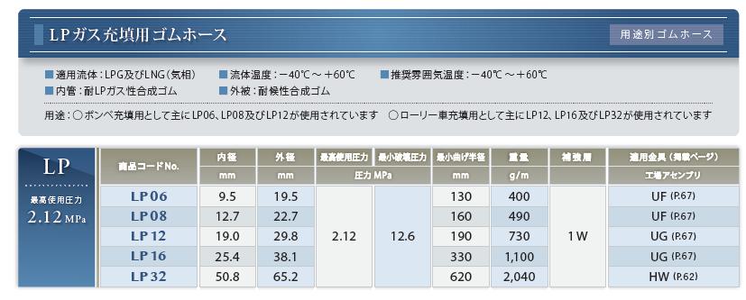 LPガス充填用ゴムホース