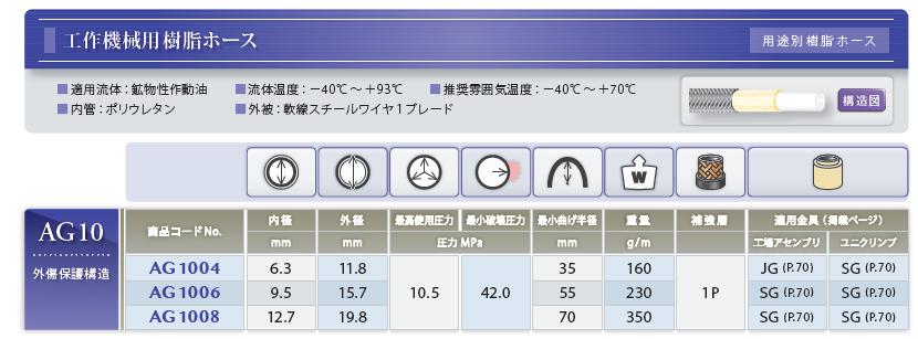 工作機械用樹脂ホース