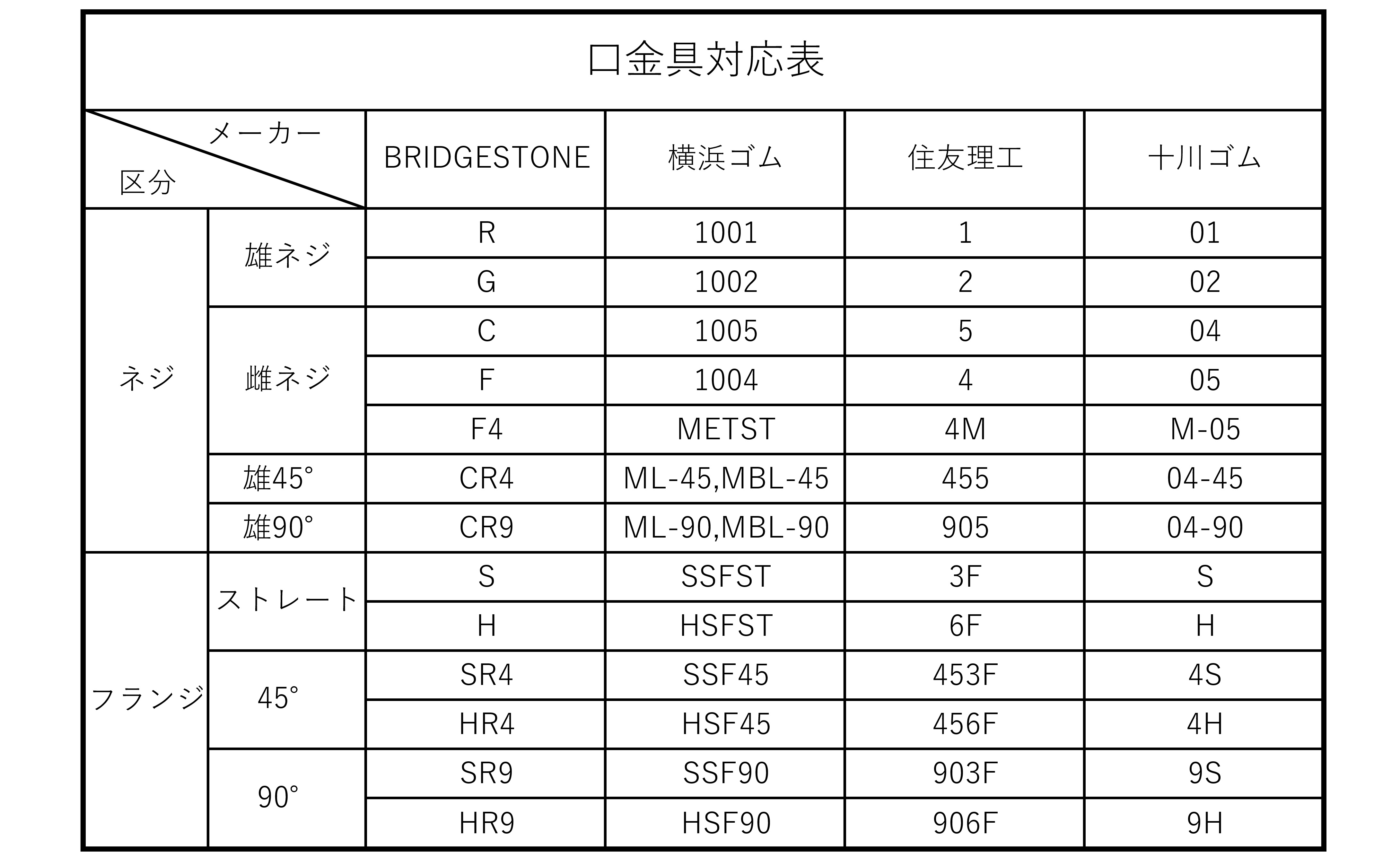 プッシュオンホース　アクトシリーズ