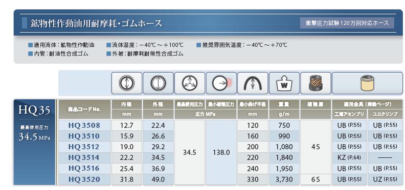 鉱物性作動油用耐摩耗　ゴムホース