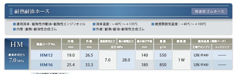 十川ゴム ハイドロリックホース 一般油圧配管用スリム耐摩耗ホース NSL-140-19 金具01 04付 長さ9500mm - 4