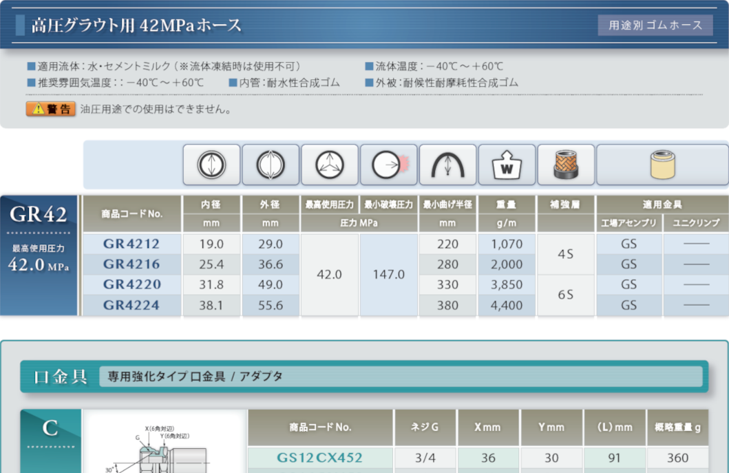 高圧グラウト用42MPaホース