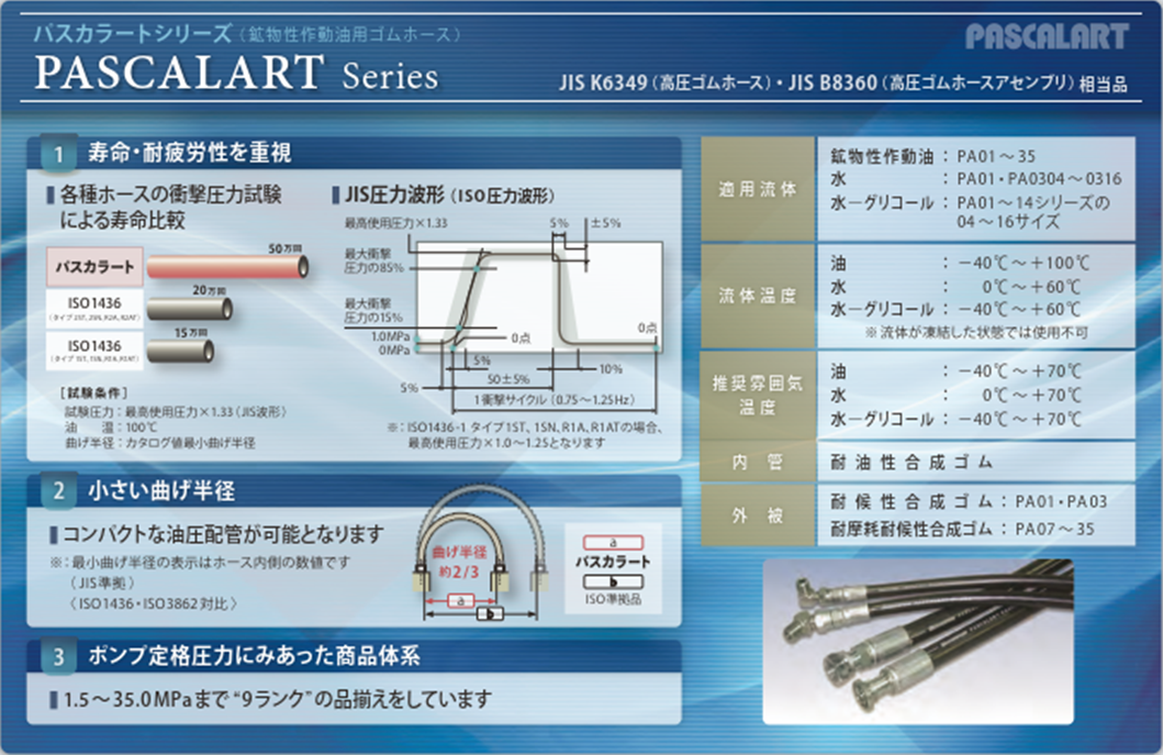 パスカラート(PASCALART) 油圧ホース